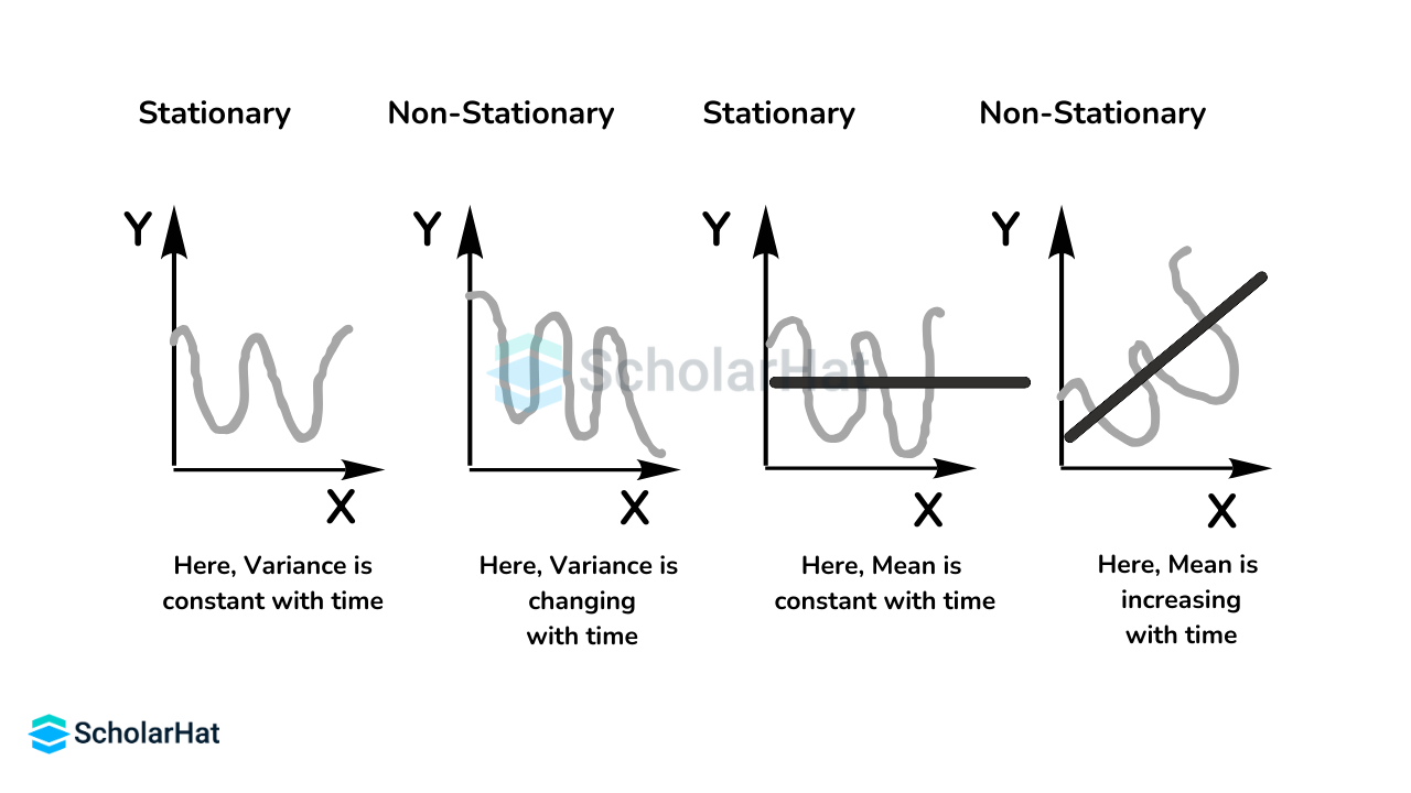  stationary status of time series data